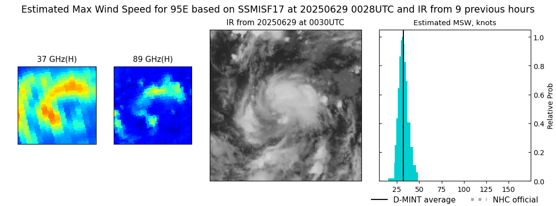current 06E intensity image