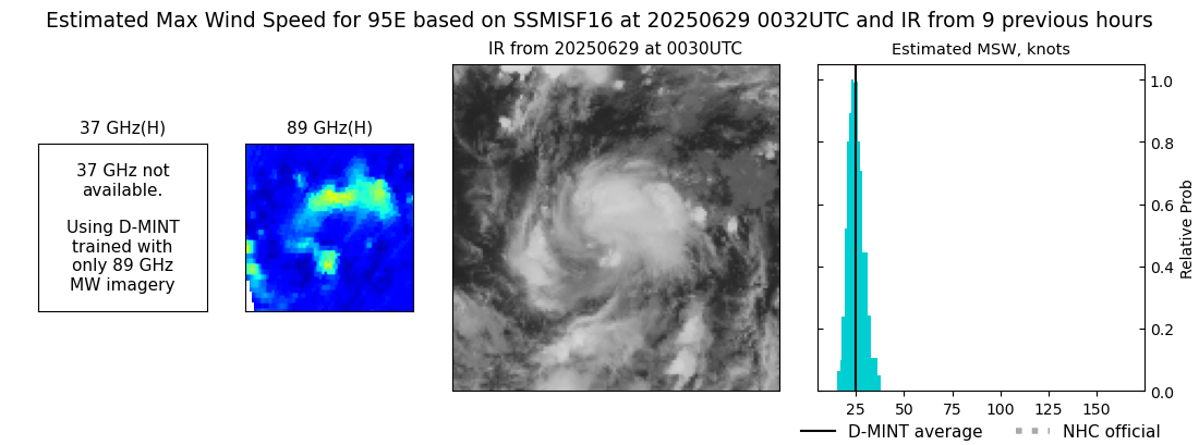 current 06E intensity image