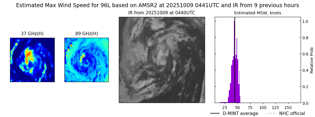 current 11L intensity image