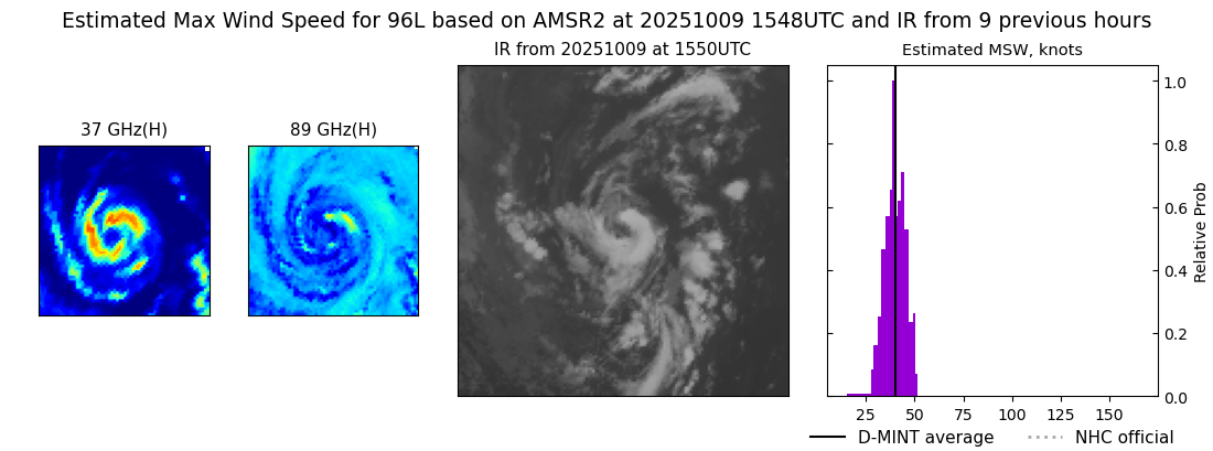current 11L intensity image