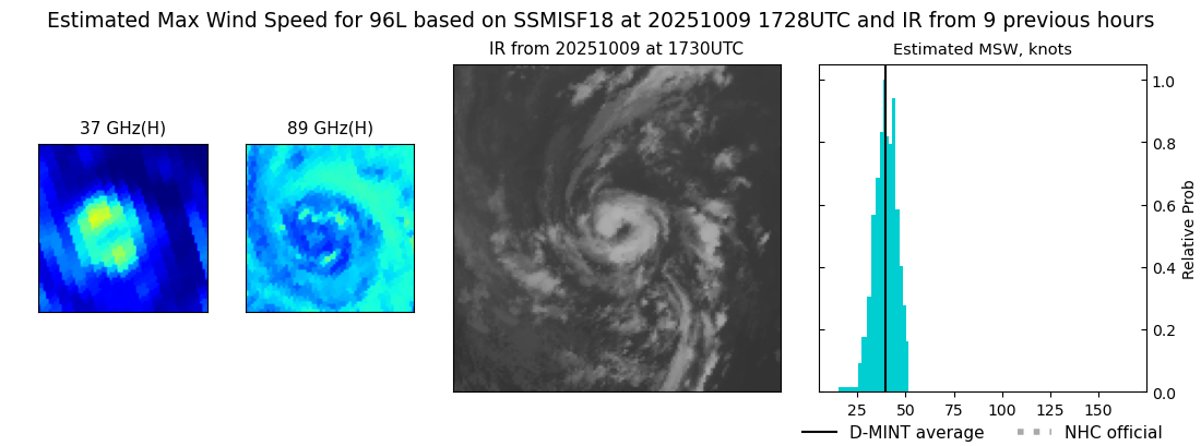 current 11L intensity image