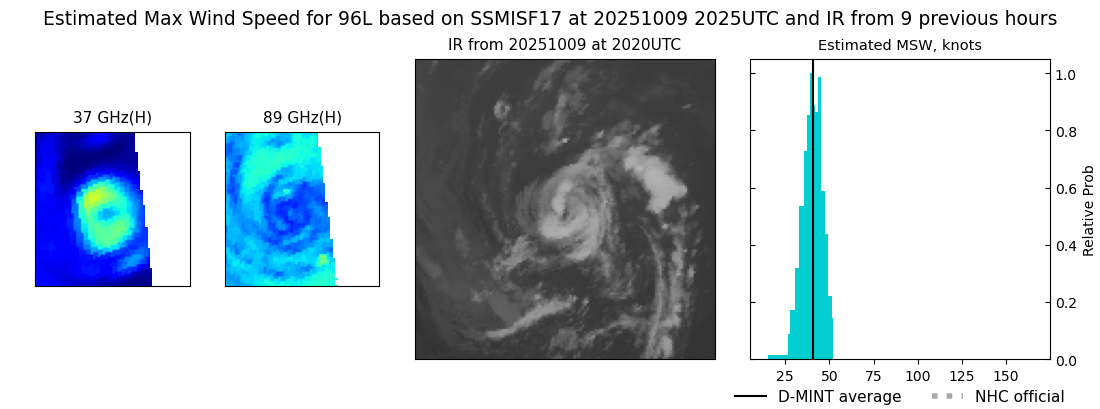 current 11L intensity image