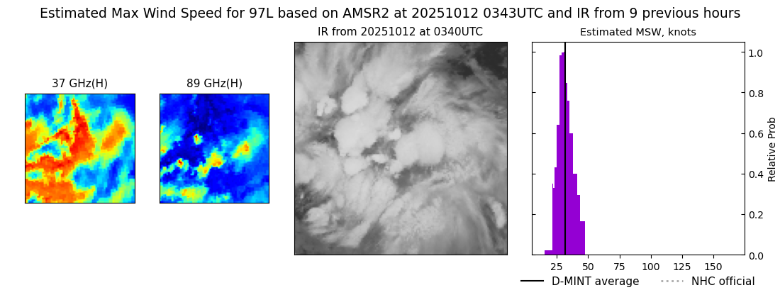 current 12L intensity image
