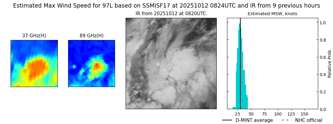 current 12L intensity image