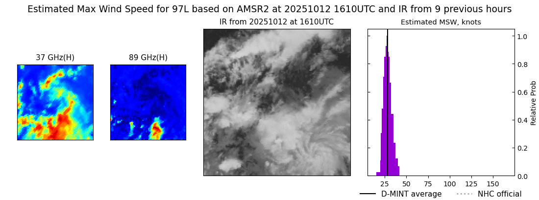 current 12L intensity image