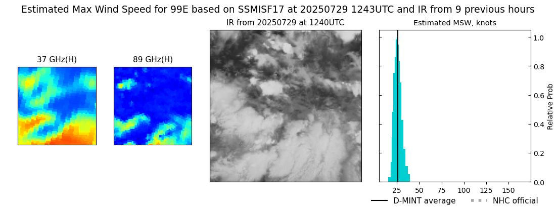 current 07E intensity image