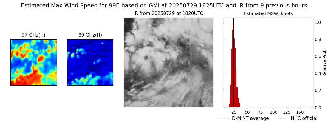 current 07E intensity image