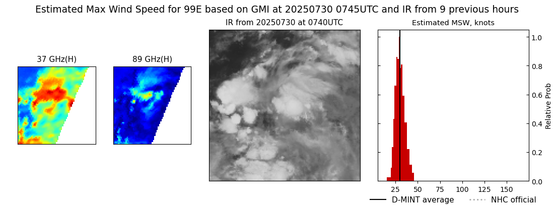 current 07E intensity image