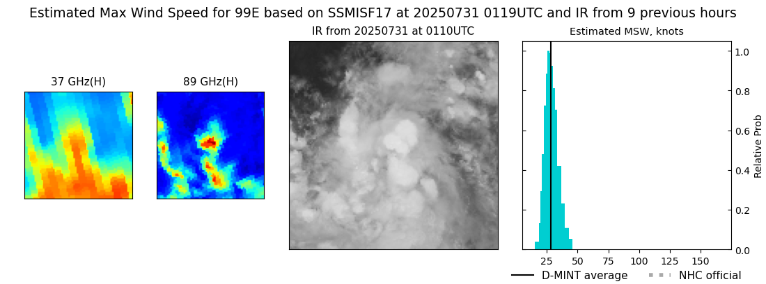 current 07E intensity image