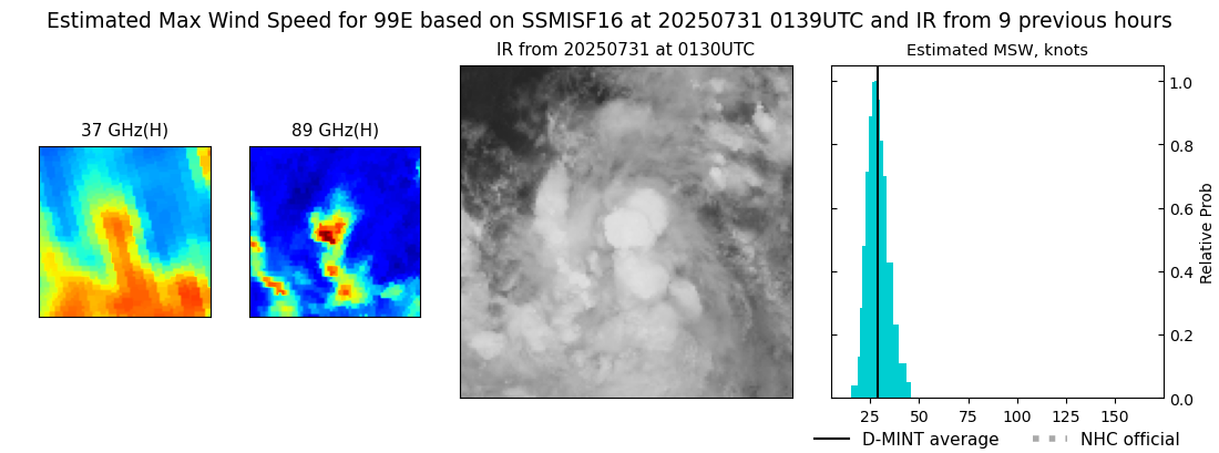 current 07E intensity image