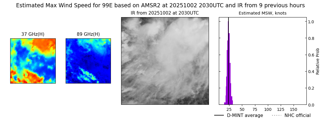 current 16E intensity image