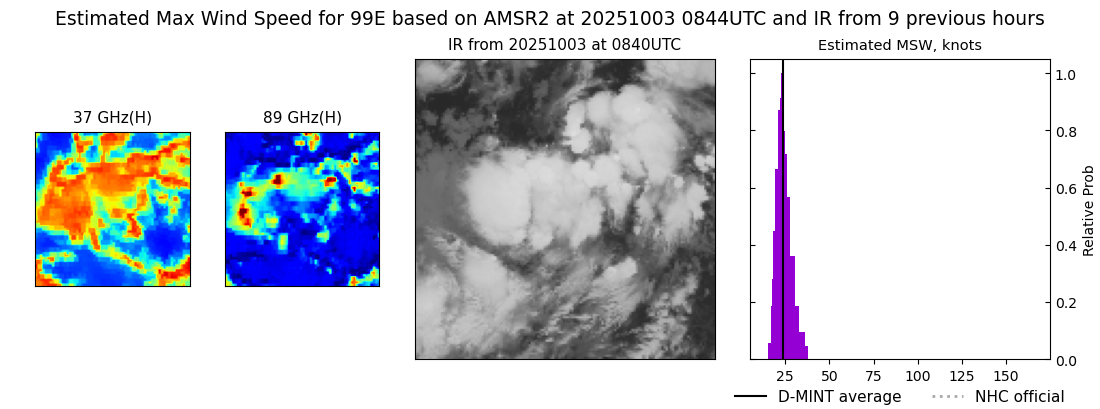 current 16E intensity image