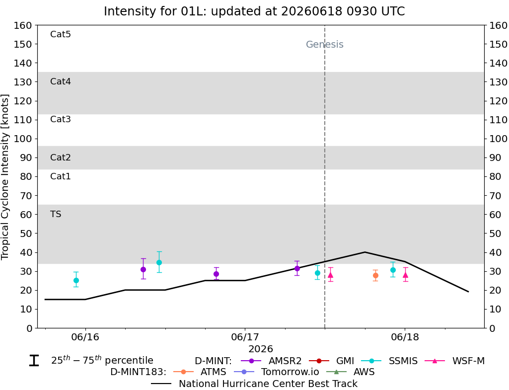 current 14W intensity image