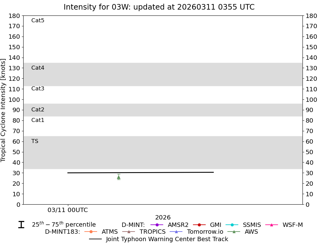 current 14W intensity image