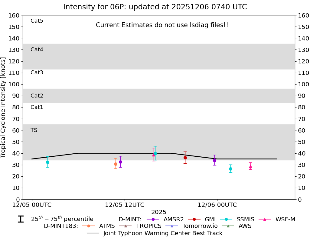current 14W intensity image