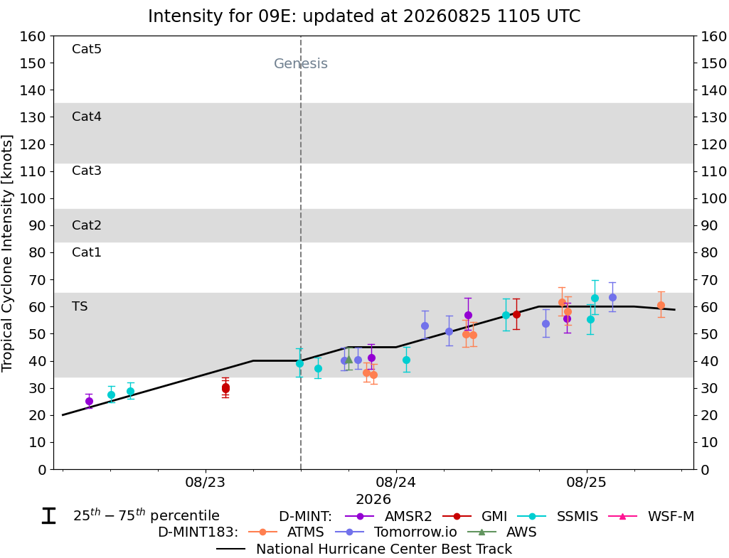 current 14W intensity image