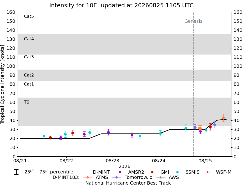 current 14W intensity image