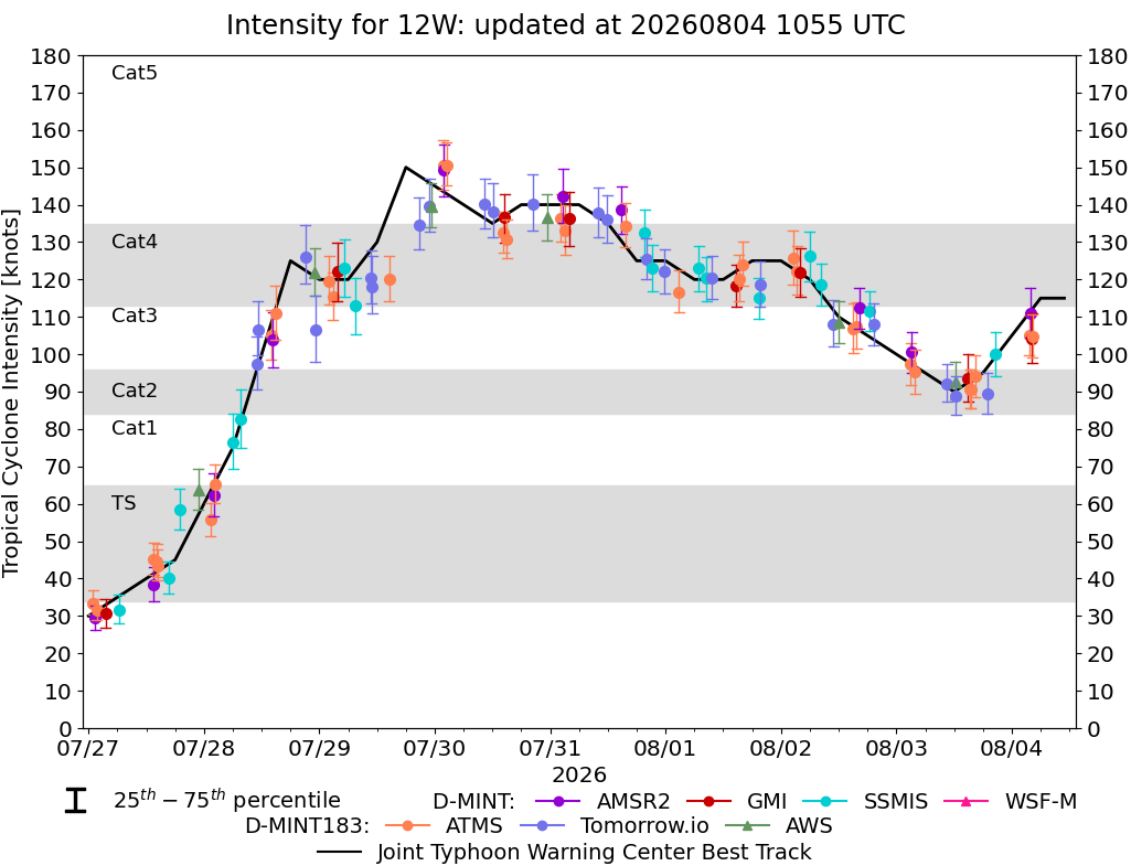 current 14W intensity image