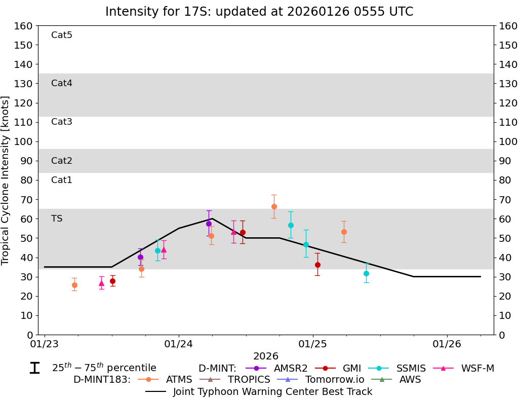 current 14W intensity image