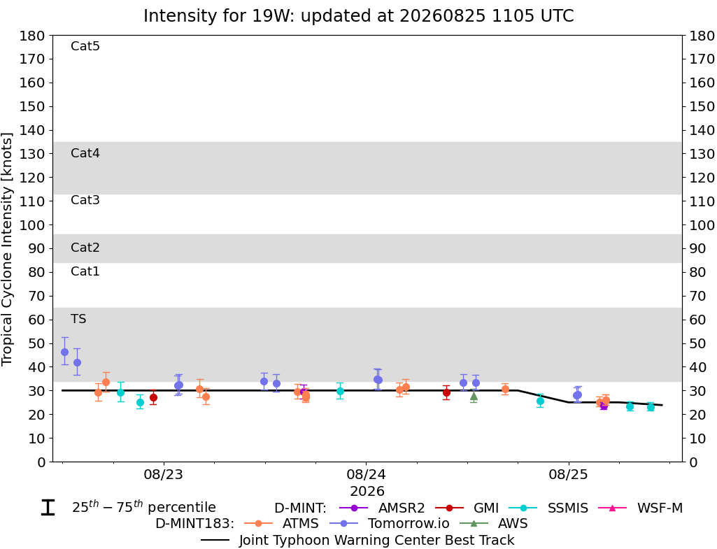current 14W intensity image