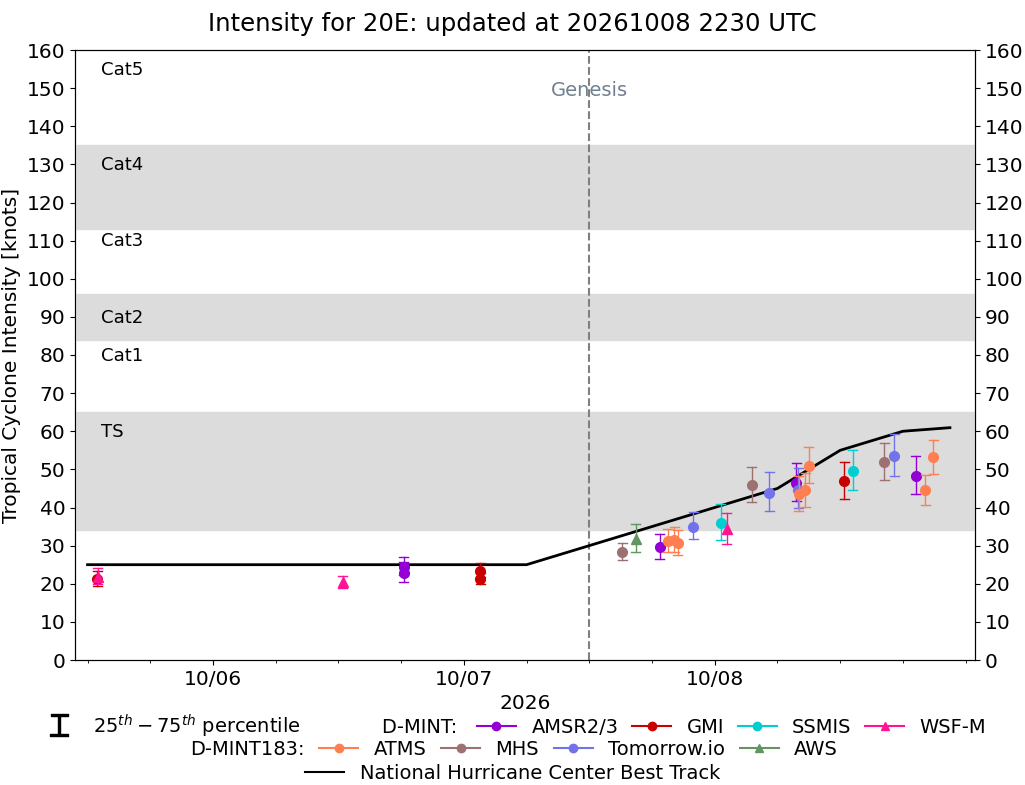 current 14W intensity image