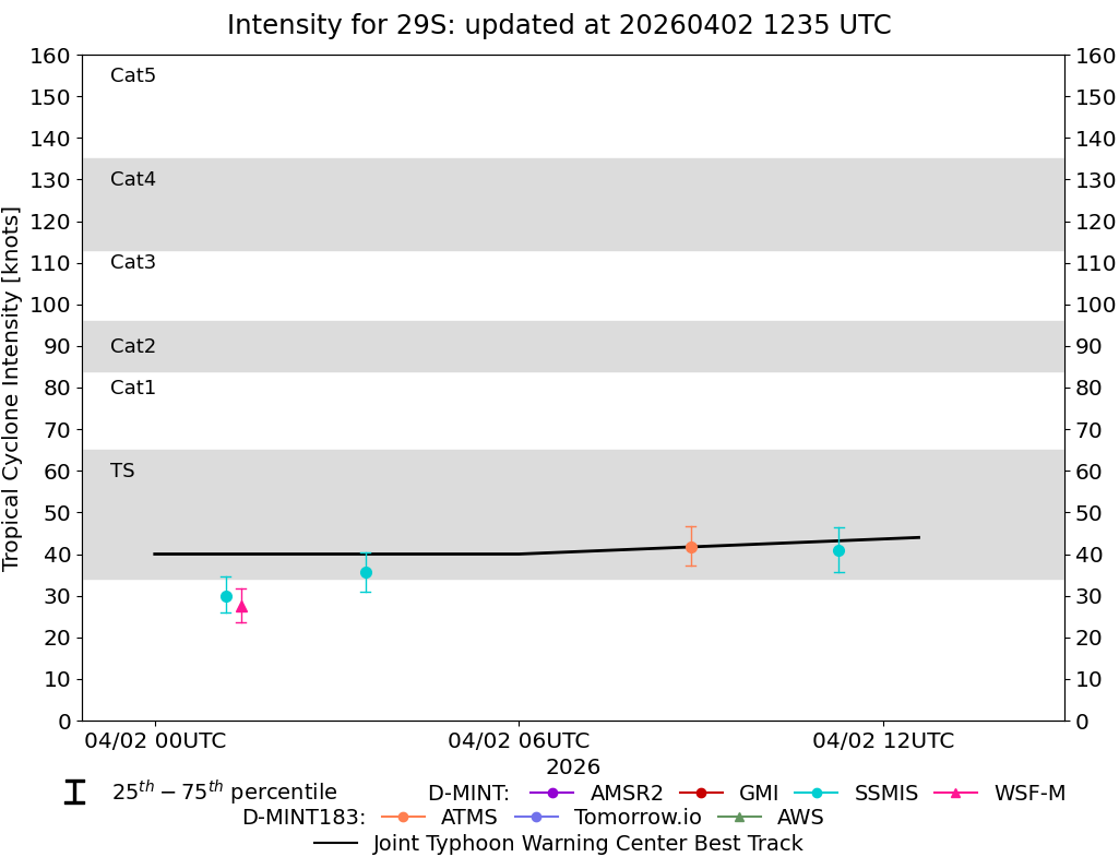 current 14W intensity image