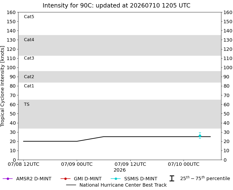 current 14W intensity image