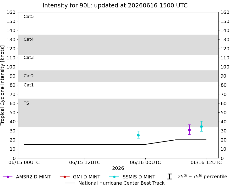 current 14W intensity image