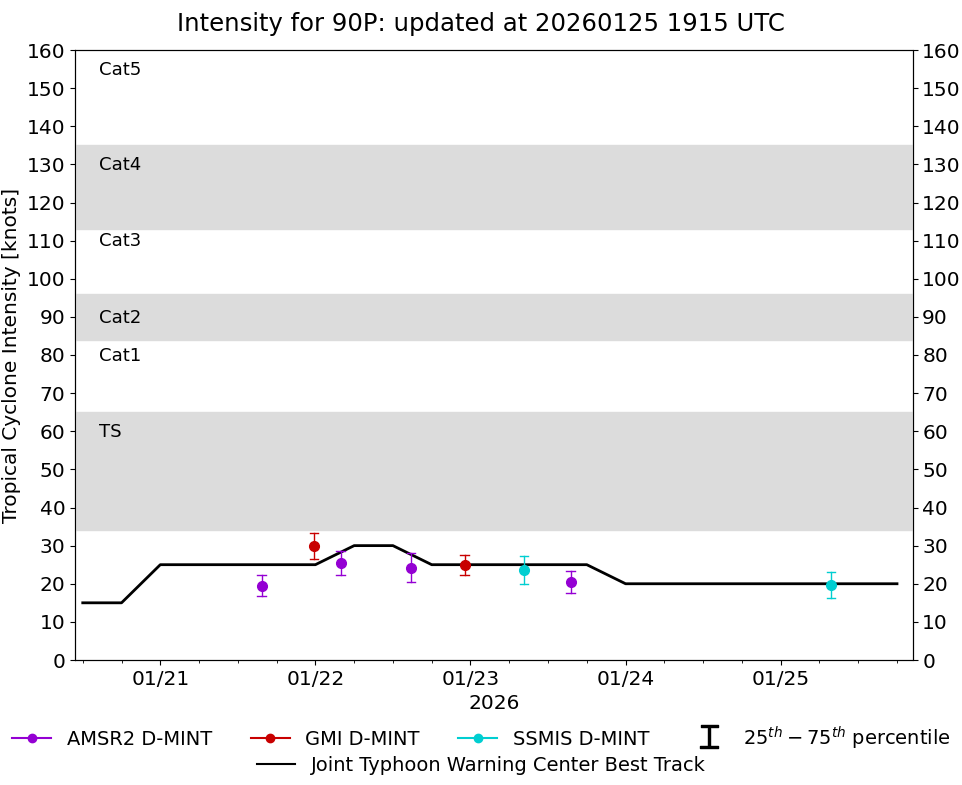 current 14W intensity image