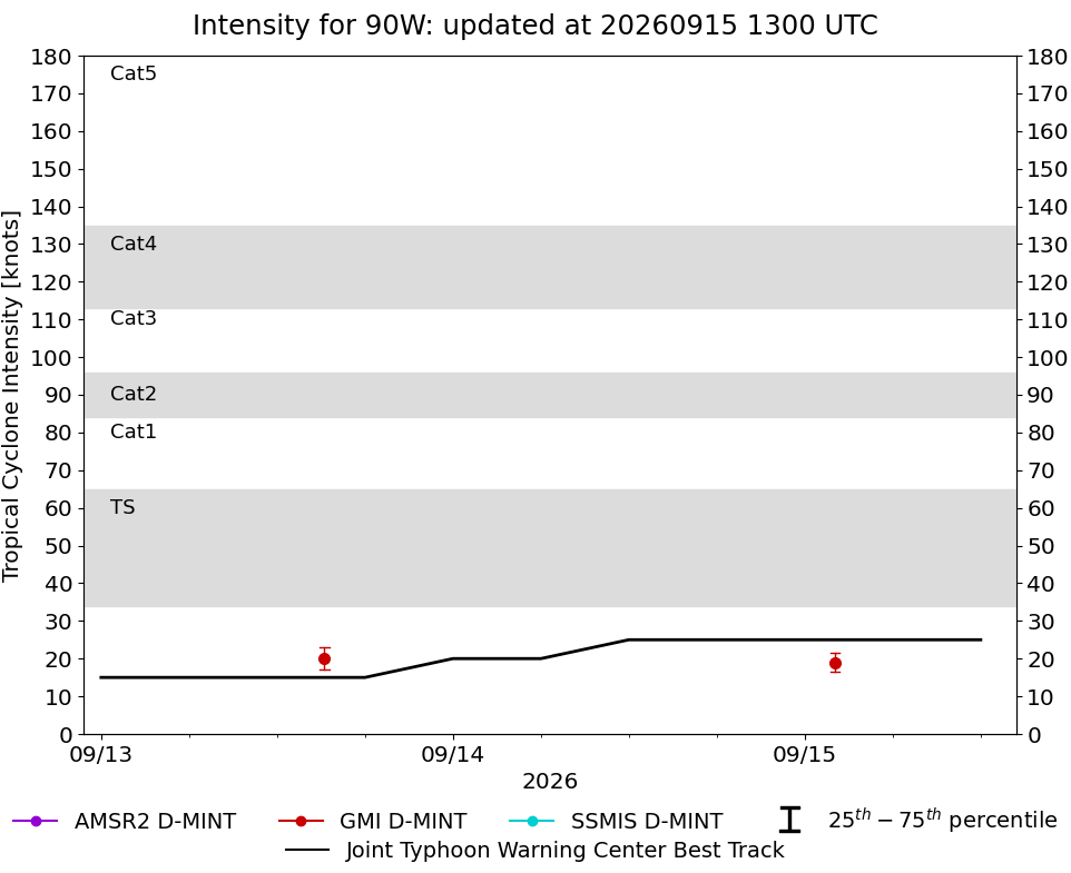 current 14W intensity image