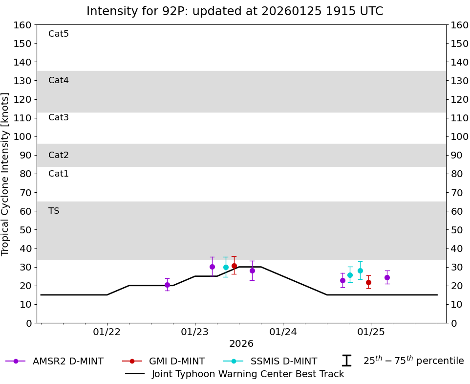 current 14W intensity image