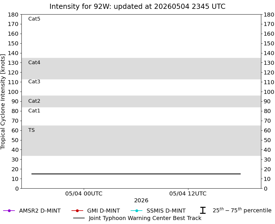 current 14W intensity image