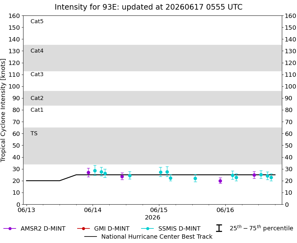 current 14W intensity image