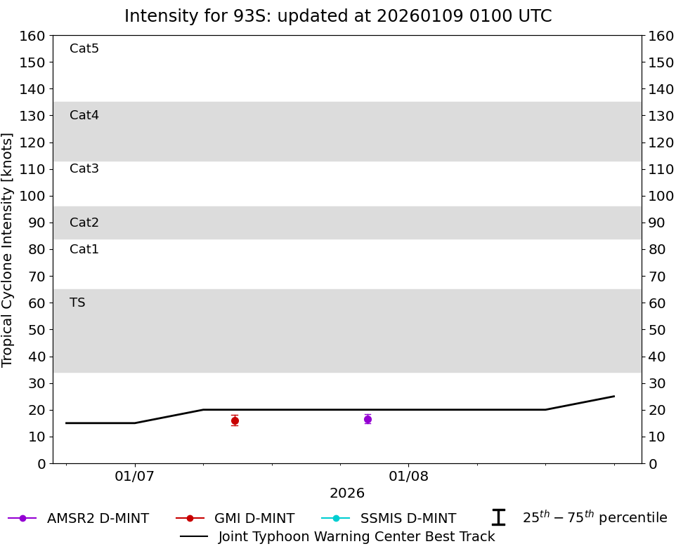 current 14W intensity image