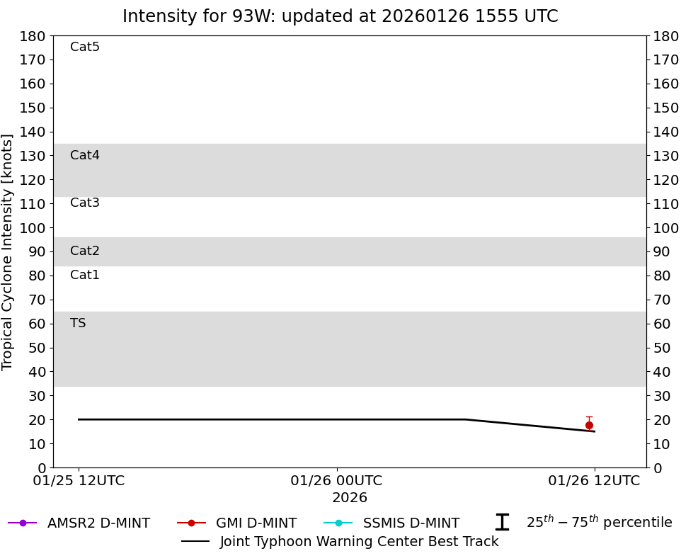 current 14W intensity image