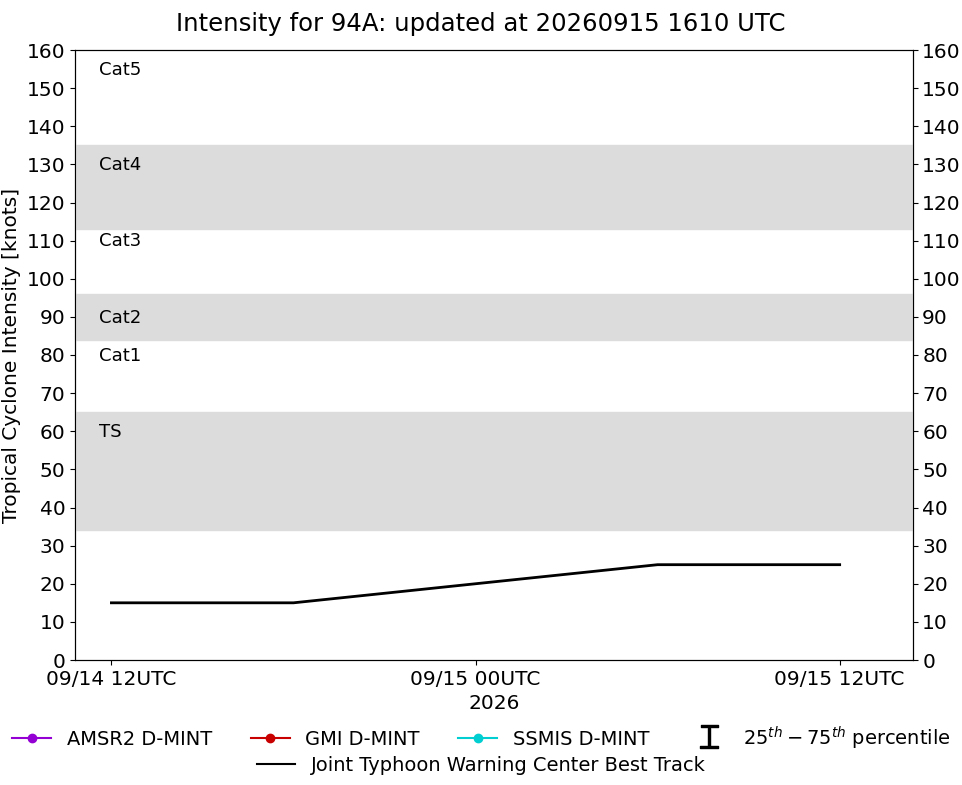 current 14W intensity image
