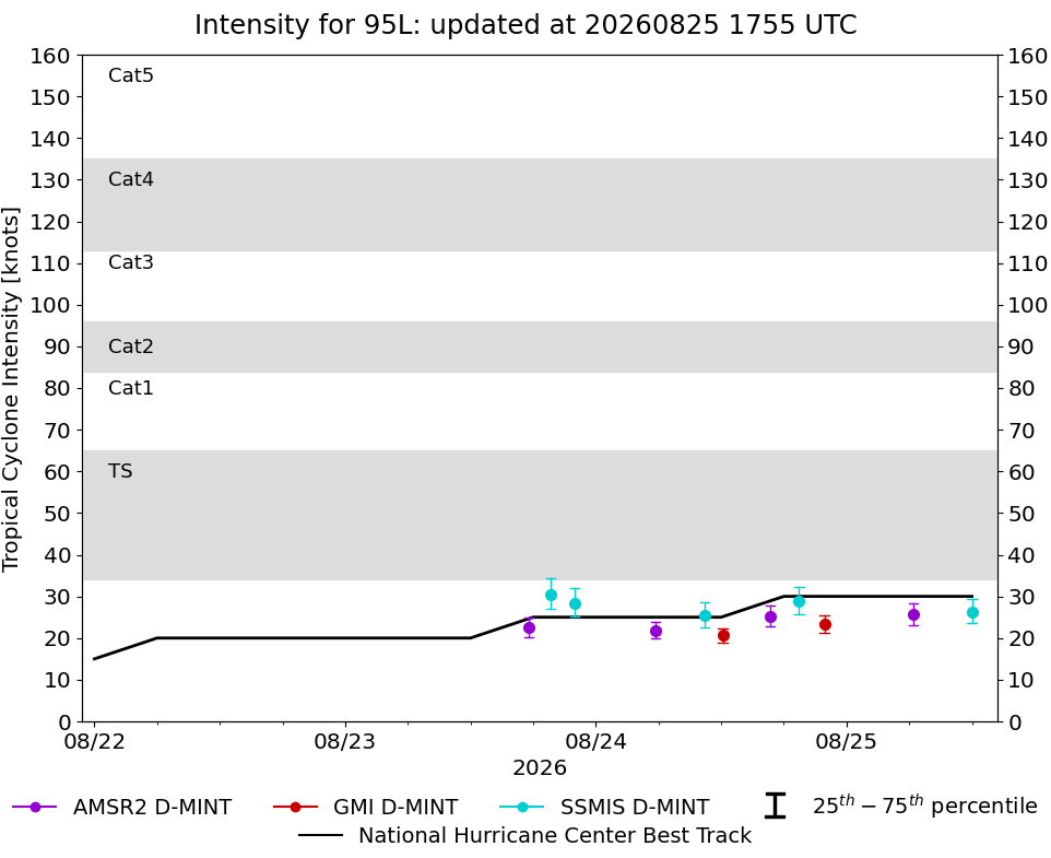 current 14W intensity image
