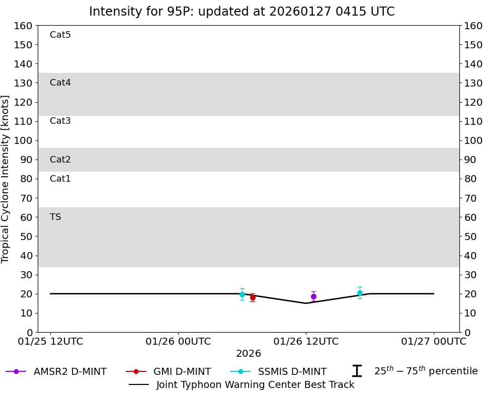 current 14W intensity image