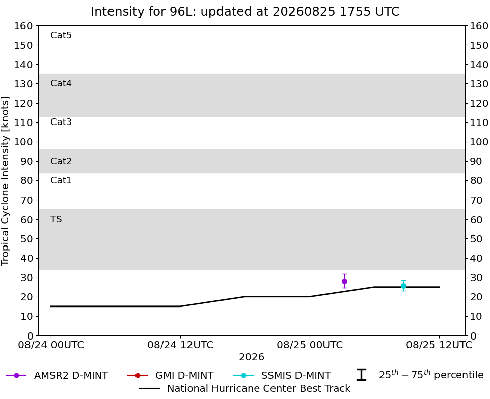 current 14W intensity image