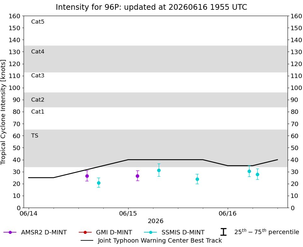 current 14W intensity image