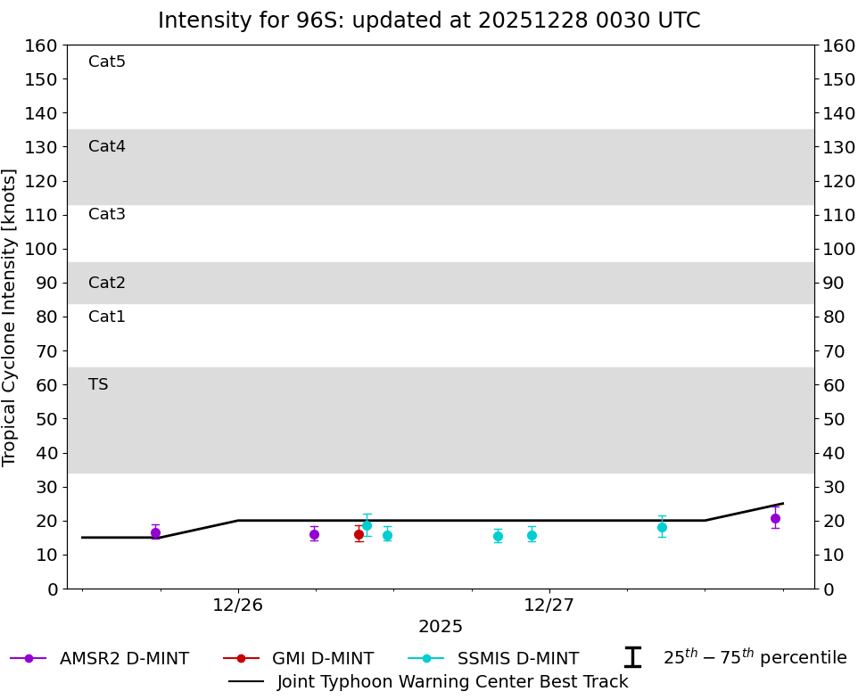current 14W intensity image