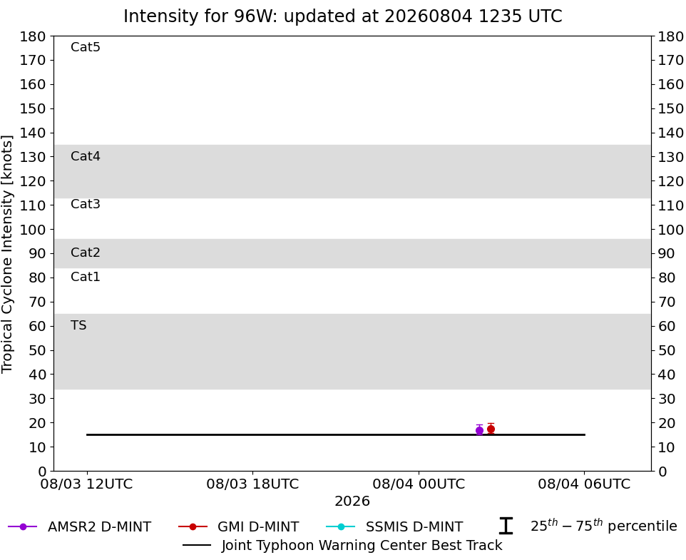 current 14W intensity image
