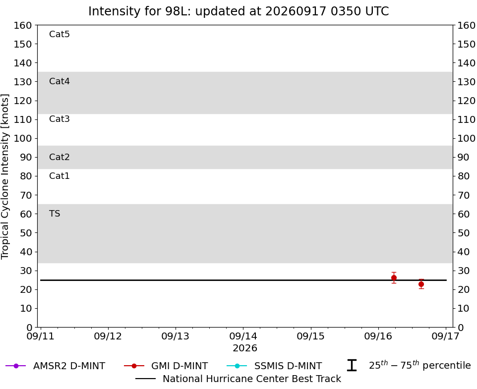current 14W intensity image