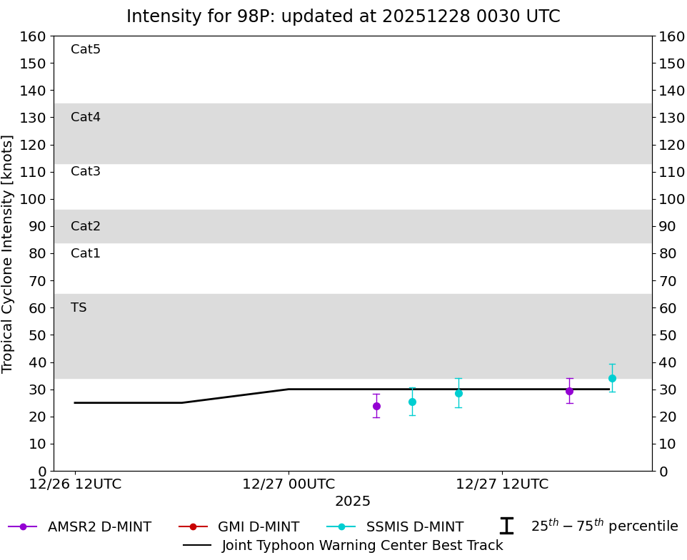 current 14W intensity image
