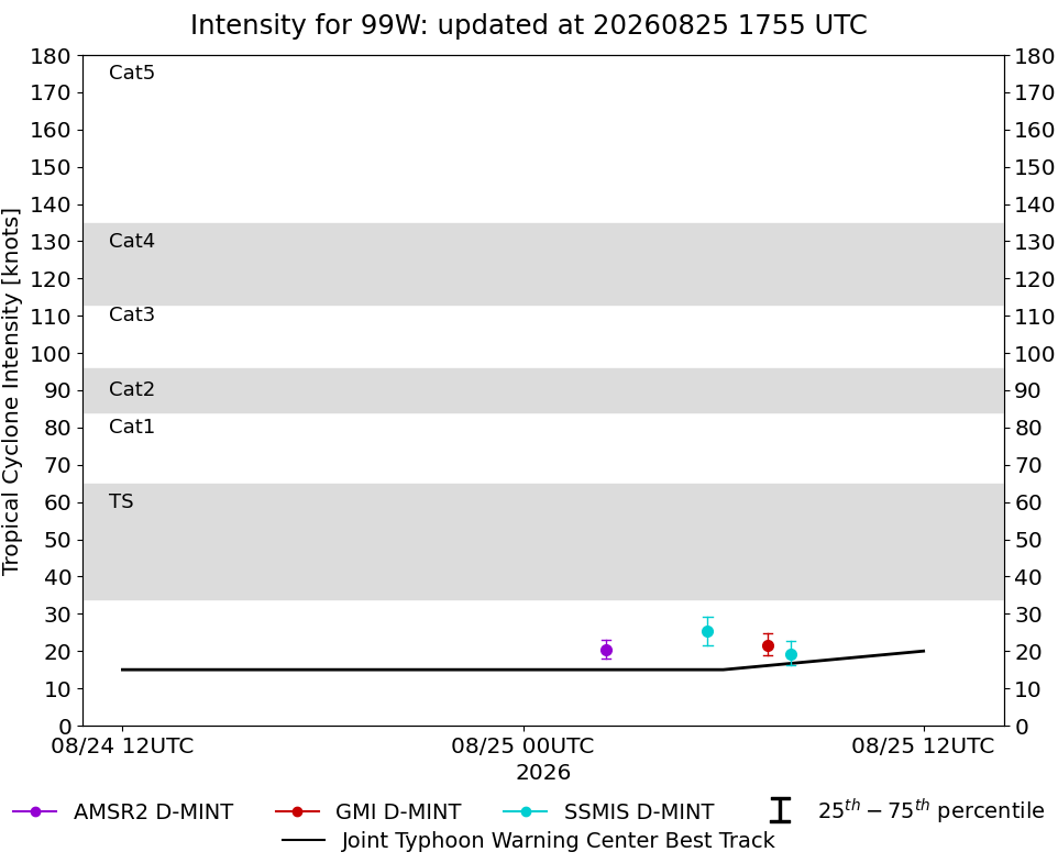 current 14W intensity image