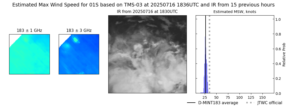 current 01S intensity image