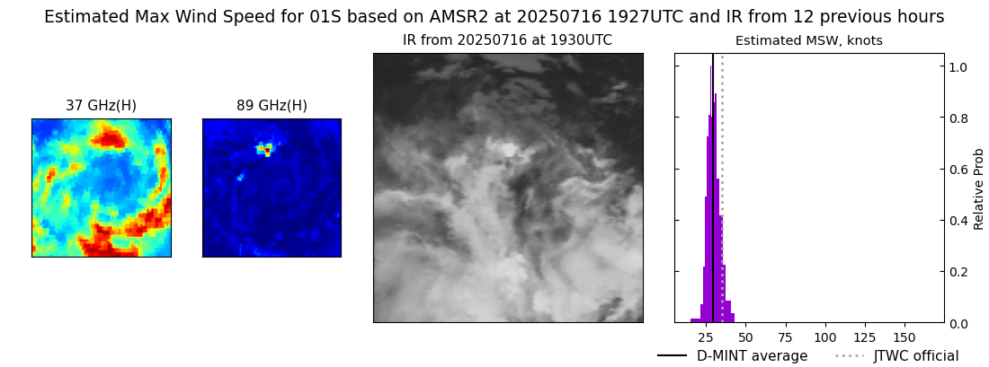 current 01S intensity image