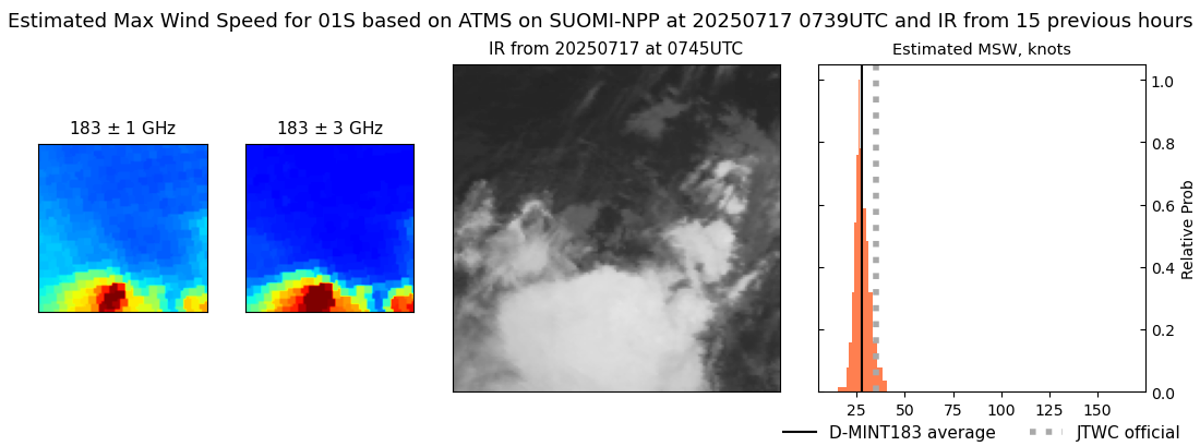 current 01S intensity image