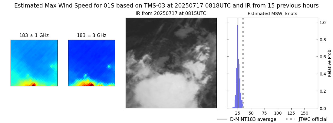 current 01S intensity image