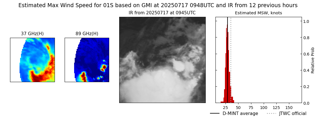 current 01S intensity image